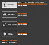 OSRAM R5W 12V 5W BA15s ULTRA LIFE 2st. Blister